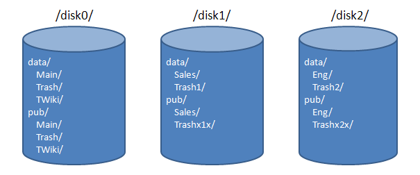 multiple-disks.png